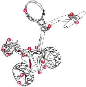 M1 DHC - Equipment Overview