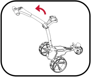 M1 DHC - Unfolding your Trolley - Fig 4