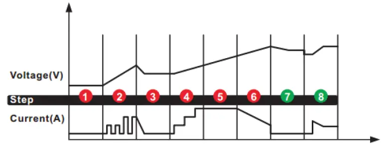 AQ-TRON-AQ3500-Battery-Charger-fig- (1)