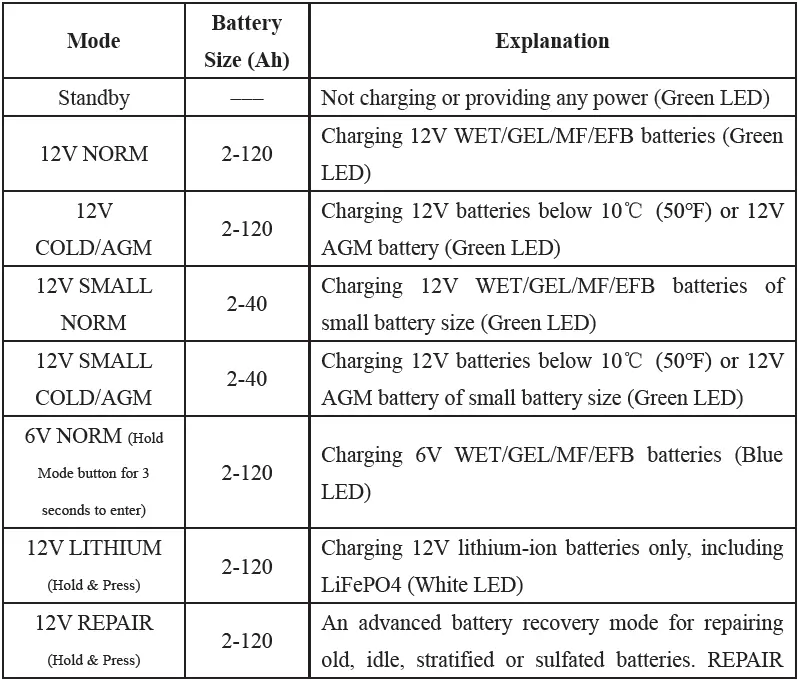 AQ-TRON-AQ3500-Battery-Charger-fig- (8)