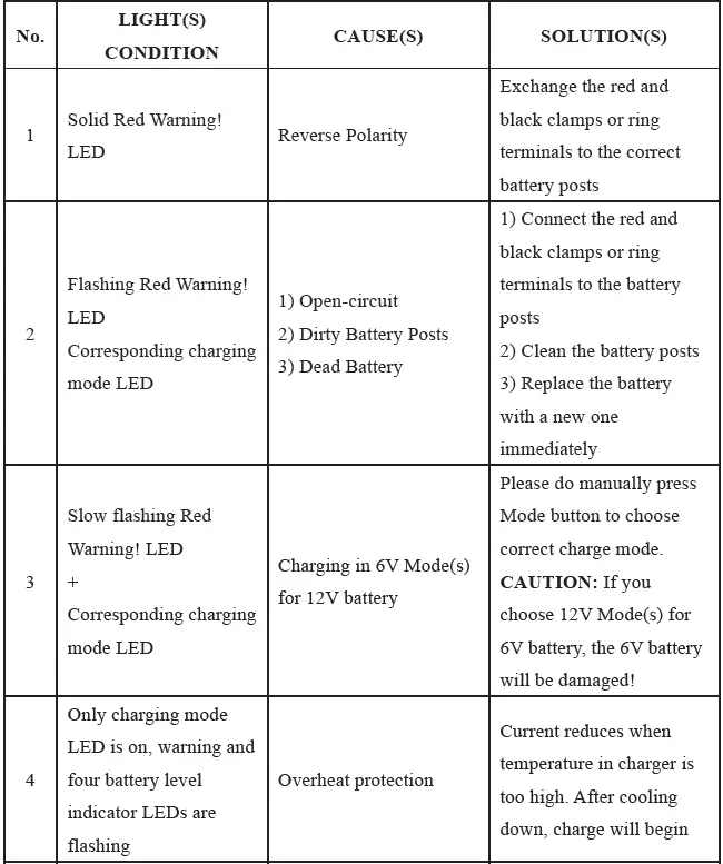 AQ-TRON-AQ3500-Battery-Charger-fig- (9)