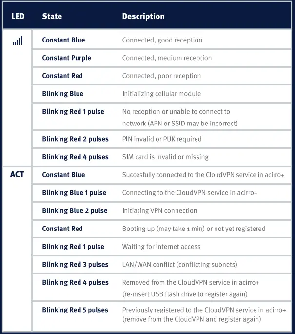 Beijer ELECTRONICS CloudVPN Gateway Ethernet-fig8