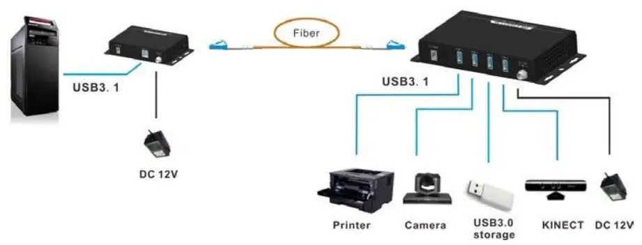 TEKVOX FOUB30 USB 3 1 Fiber Extender-fig1