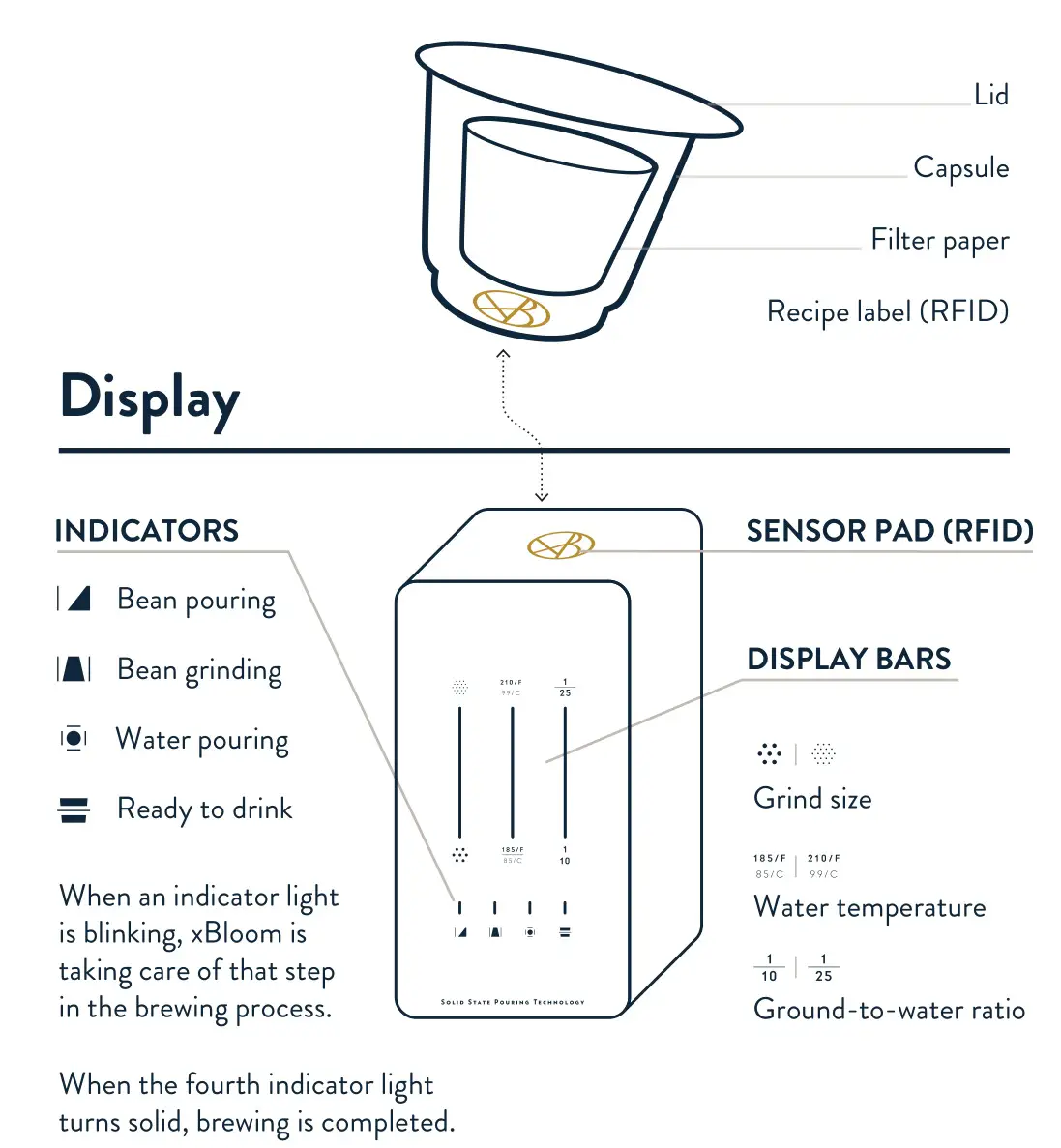 XBLOOM FW-01 LED Outdoor Wall Light - The xPod recipe label (RFID)