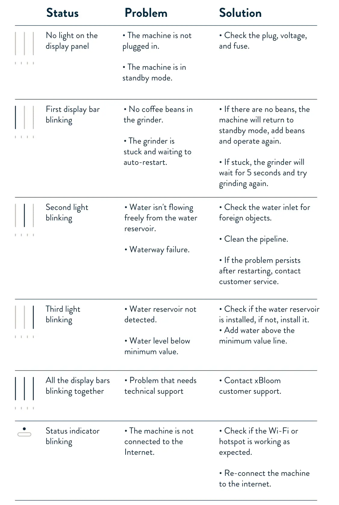 XBLOOM FW-01 LED Outdoor Wall Light - Troubleshooting