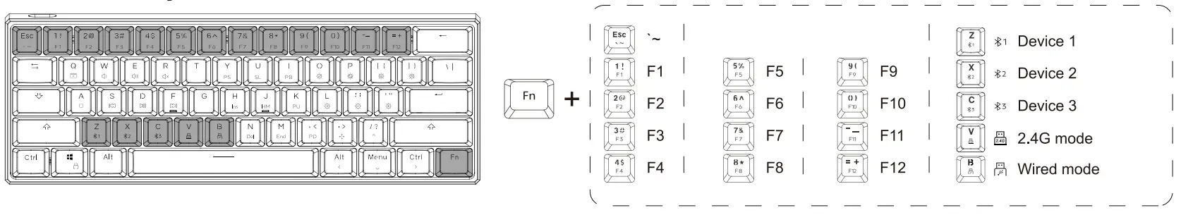 Function Key-2