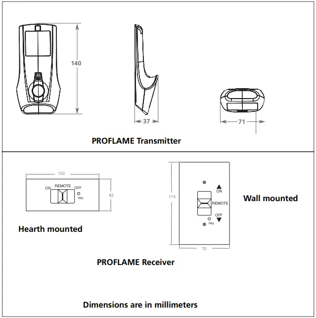 Sit-Proflame-GTM-System-FIG-11