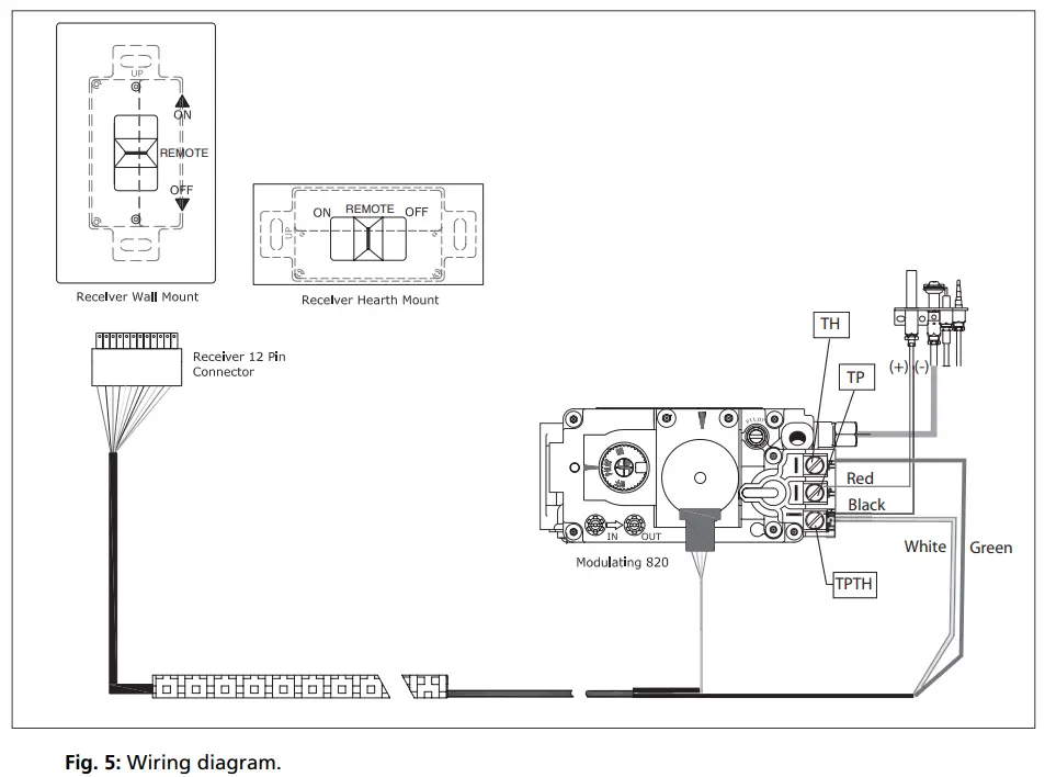 Sit-Proflame-GTM-System-FIG-4