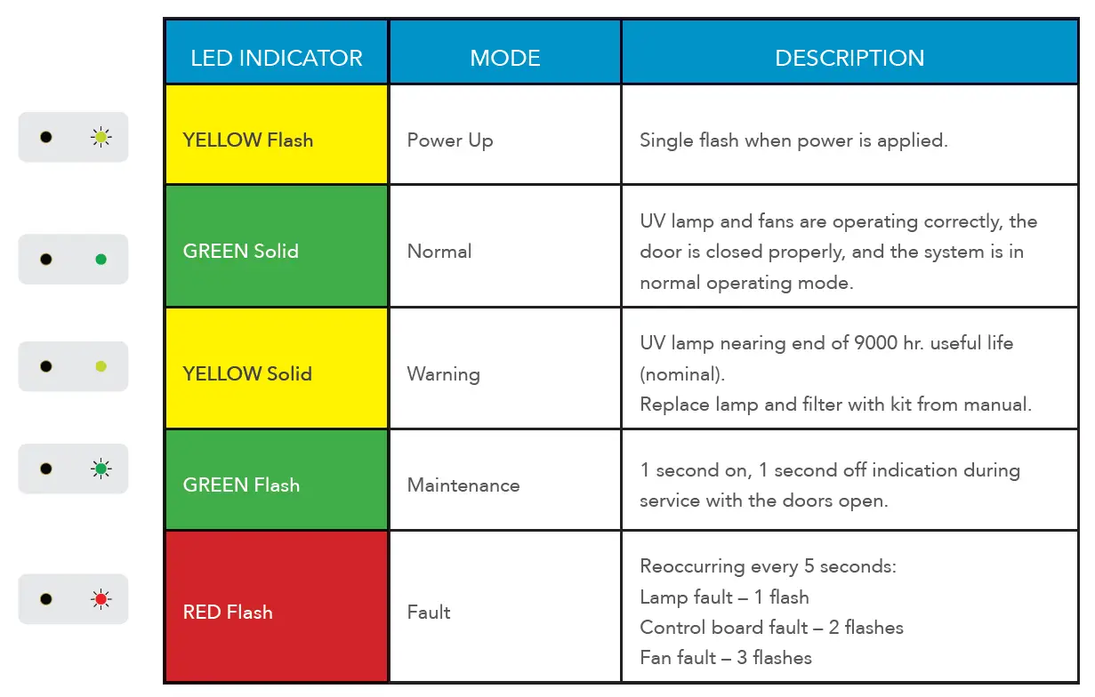 HEALTHCARE-LIGHTING-HFLV-EvolAIR-UV-UV-Air-Disinfection-Luminaire-FIG-13