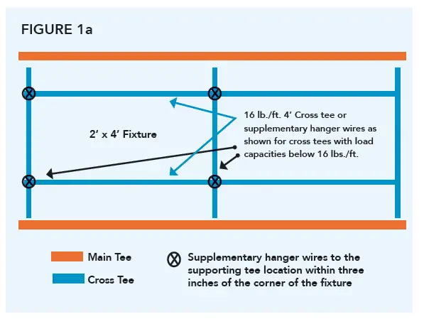 HEALTHCARE-LIGHTING-HFLV-EvolAIR-UV-UV-Air-Disinfection-Luminaire-FIG-3