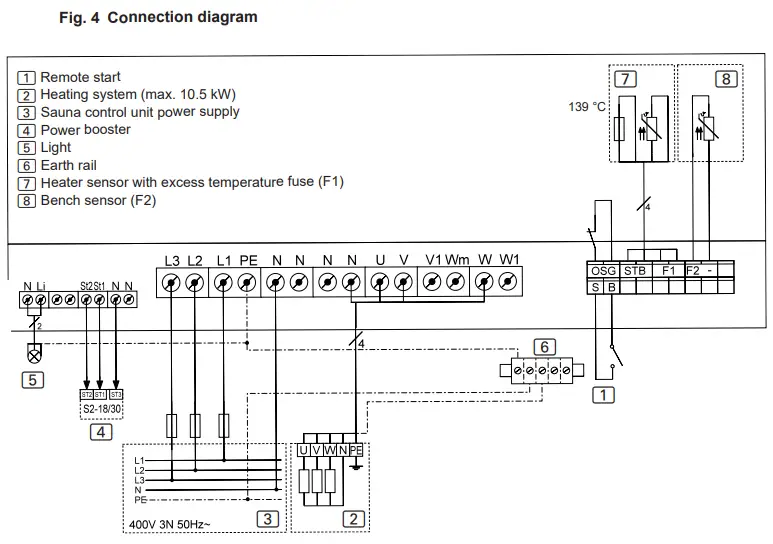sentiotec PRO B2 Sauna Control PRO B - Fig 5