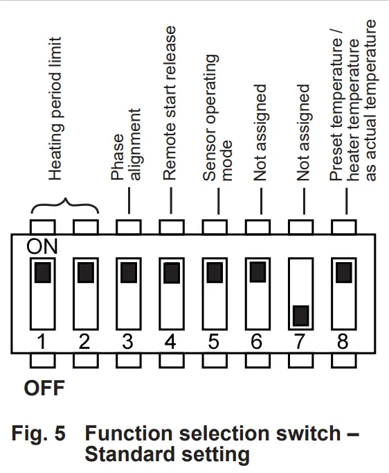 sentiotec PRO B2 Sauna Control PRO B - Fig 5