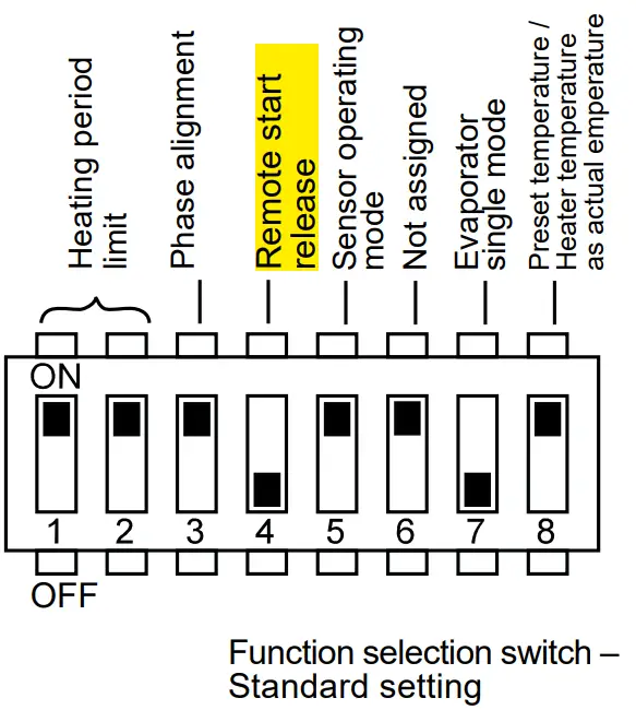 sentiotec PRO B2 Sauna Control PRO B - Fig