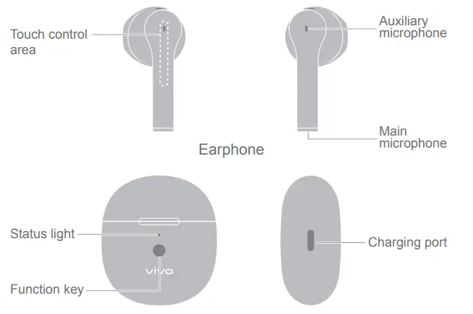 VIVO TWS Earphone Neo XE W2