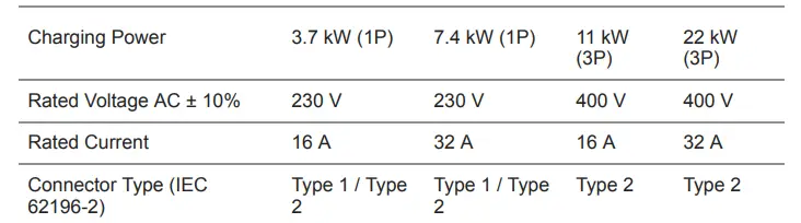wallbox-Commander-2s-Electric-Vehicle-Charging-Station-Installation-FIG-2