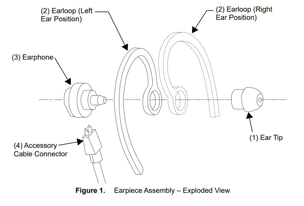 motorola BDN6664 Surveillance Microphone