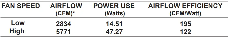 minkaAire-F753L-Java-LED-Outdoor-Ceiling-Fan-FIG-16