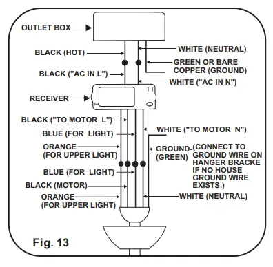 minkaAire-F753L-Java-LED-Outdoor-Ceiling-Fan-FIG-5