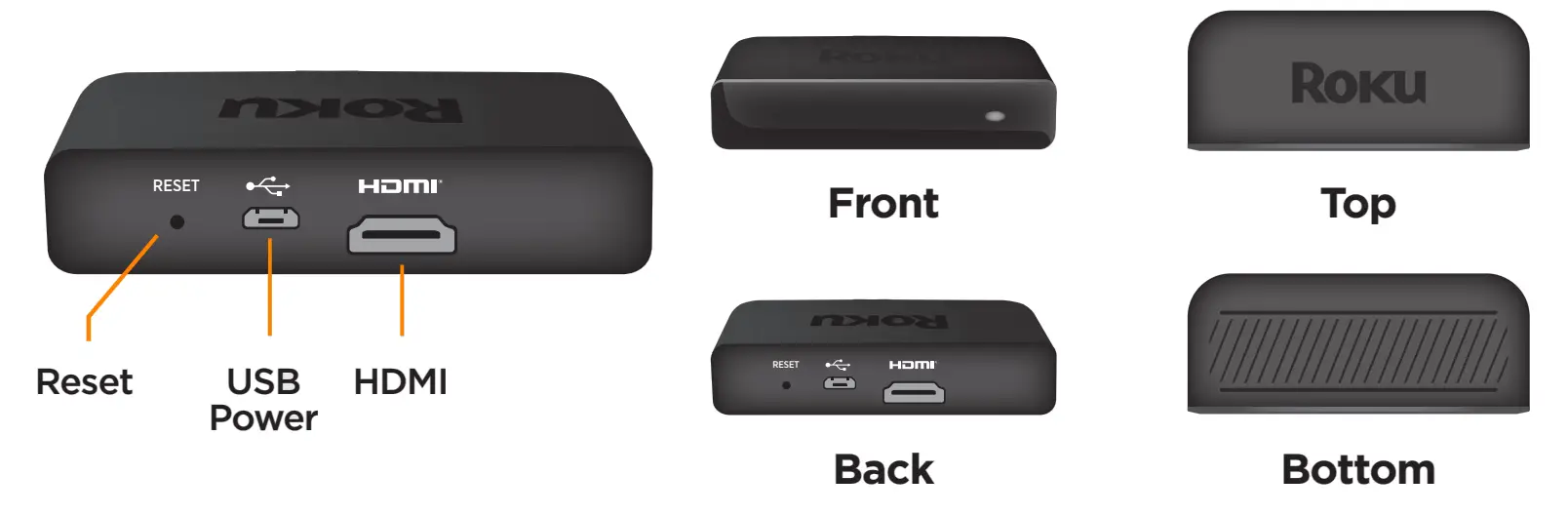 Roku Premiere Streaming Player details