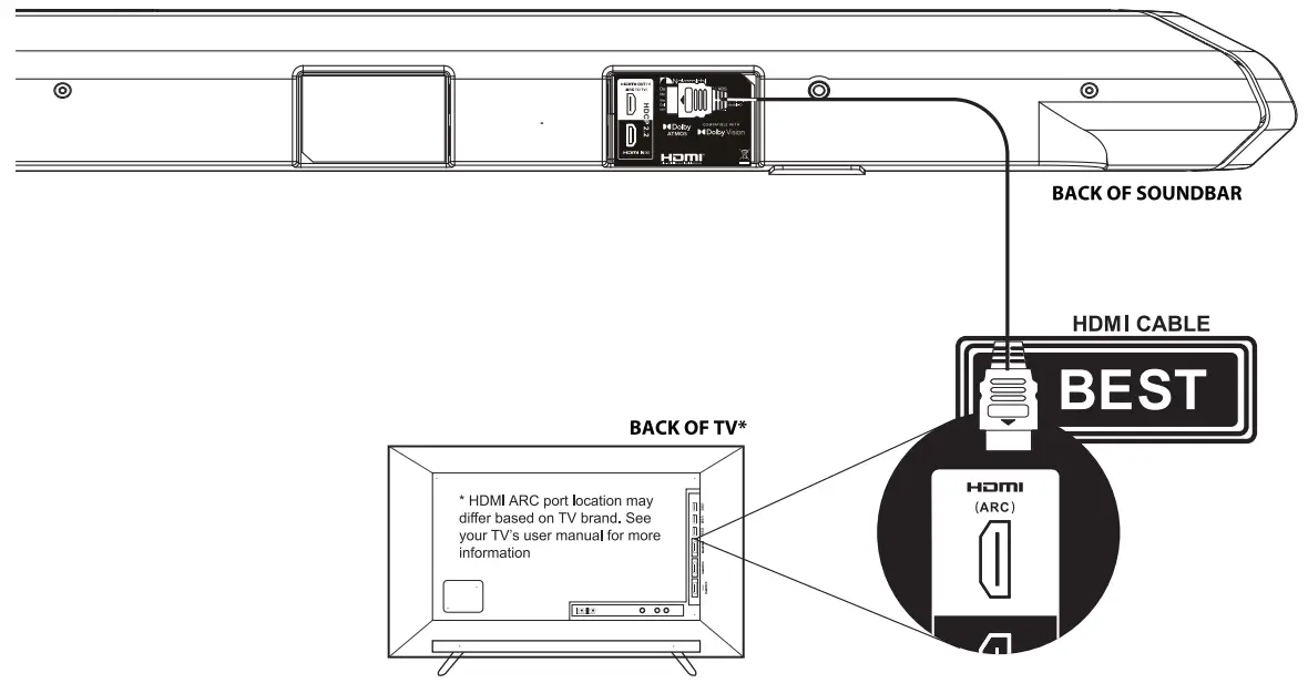 Nakamichi Shockwafe Elite 7.2 SSE 800W Soundbar System - fig 11