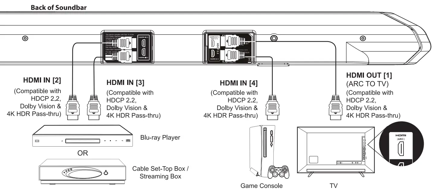 Nakamichi Shockwafe Elite 7.2 SSE 800W Soundbar System - fig 14