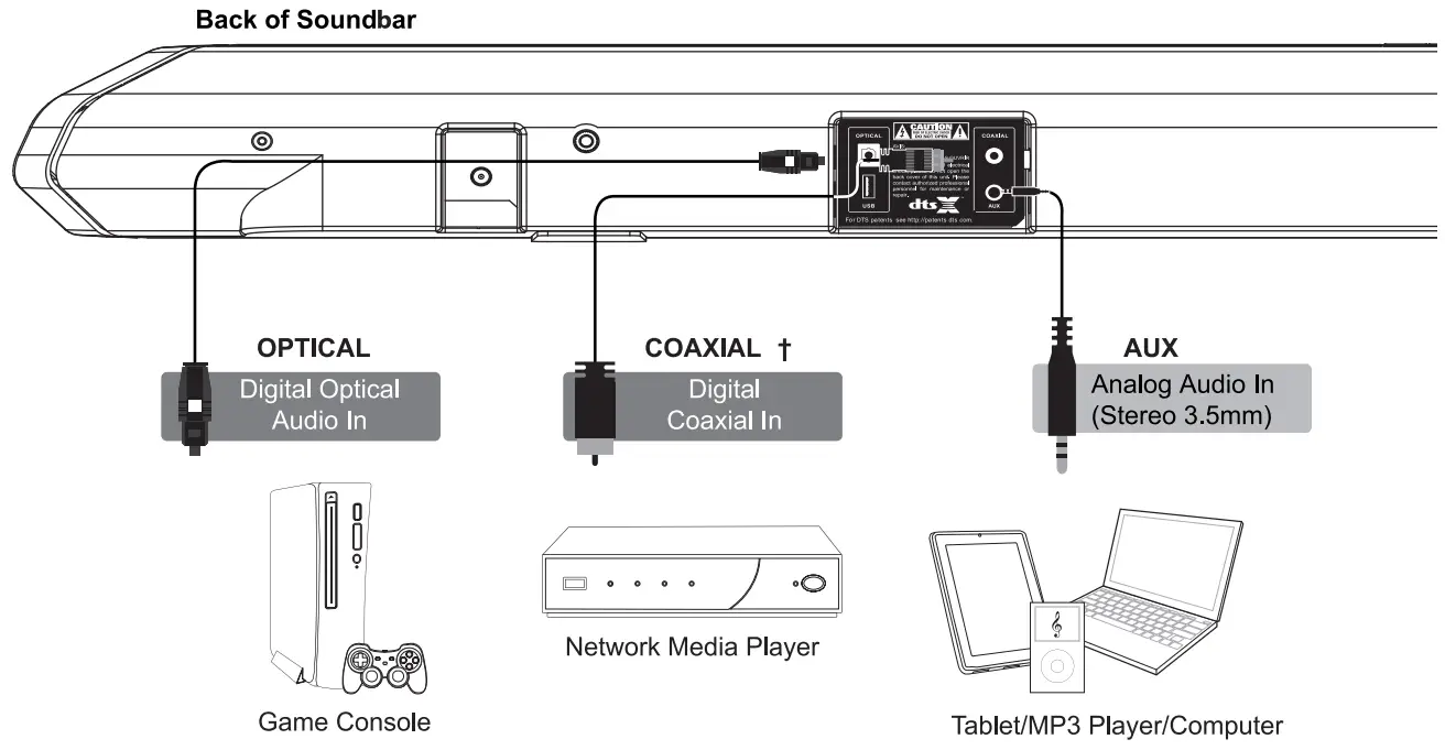 Nakamichi Shockwafe Elite 7.2 SSE 800W Soundbar System - fig 15