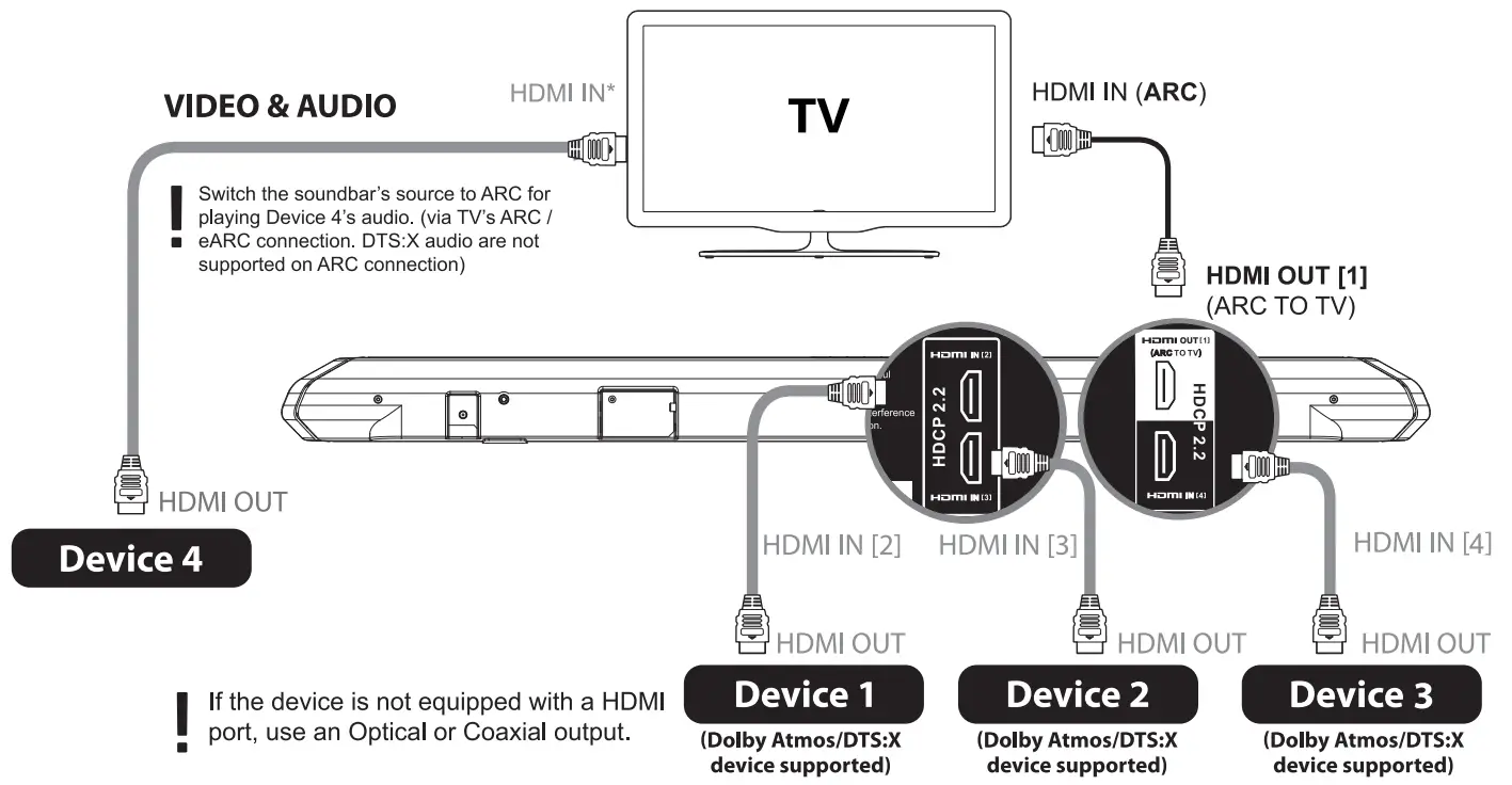 Nakamichi Shockwafe Elite 7.2 SSE 800W Soundbar System - fig 16