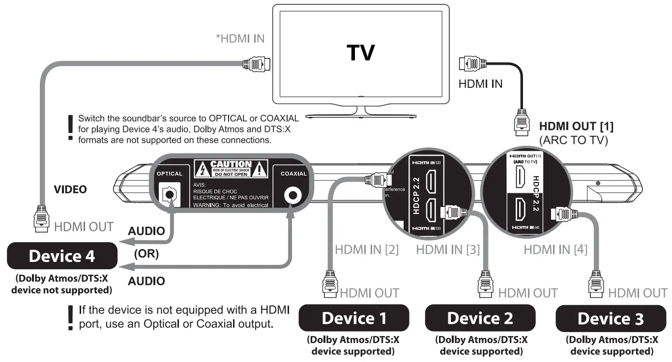Nakamichi Shockwafe Elite 7.2 SSE 800W Soundbar System - fig 17
