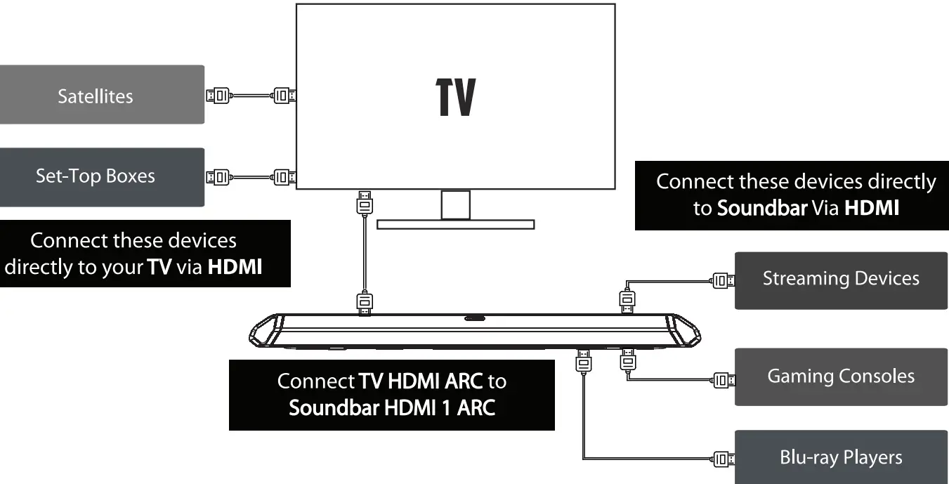 Nakamichi Shockwafe Elite 7.2 SSE 800W Soundbar System - fig 18