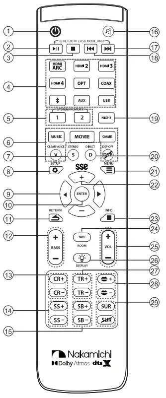 Nakamichi Shockwafe Elite 7.2 SSE 800W Soundbar System - fig 19