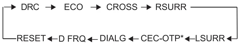 Nakamichi Shockwafe Elite 7.2 SSE 800W Soundbar System - fig 27