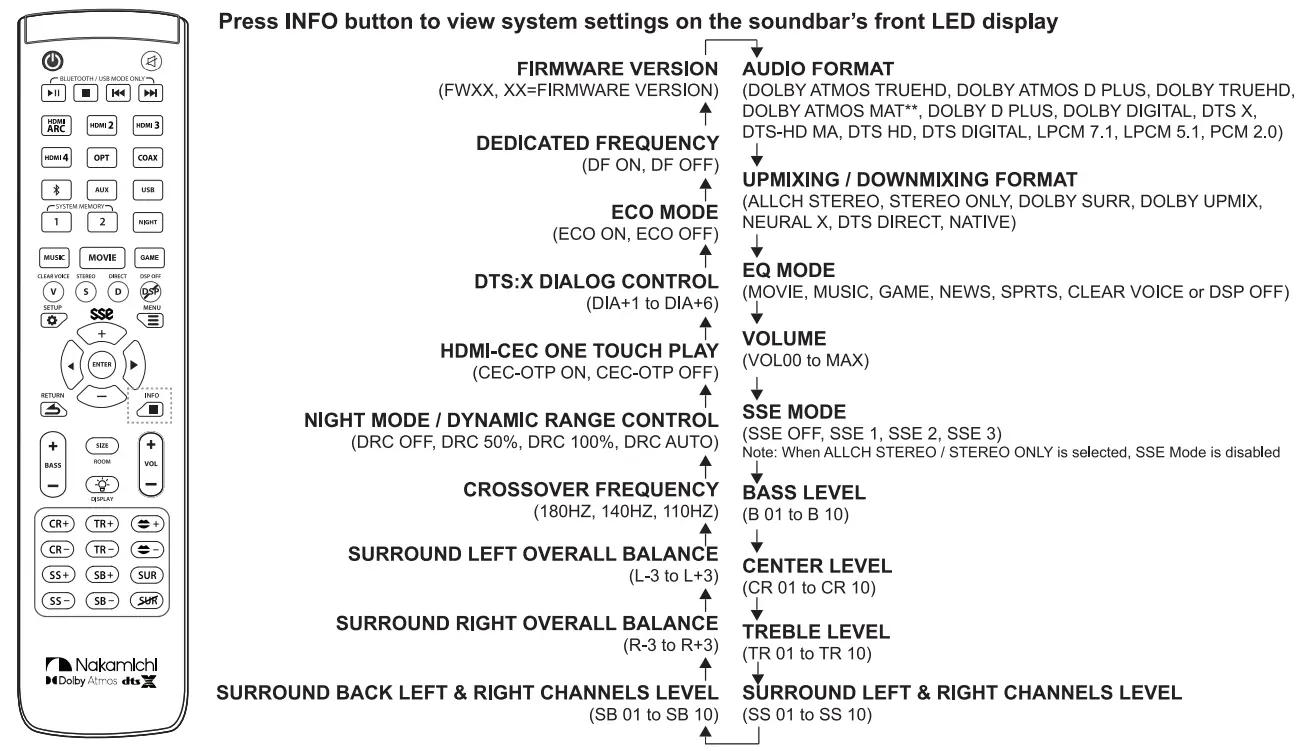 Nakamichi Shockwafe Elite 7.2 SSE 800W Soundbar System - fig 34