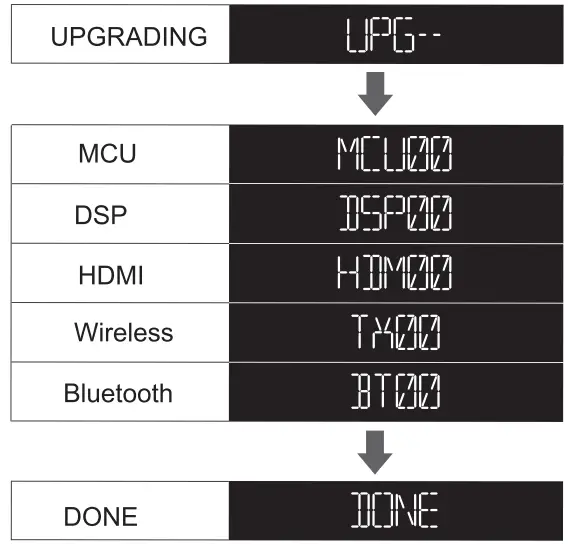 Nakamichi Shockwafe Elite 7.2 SSE 800W Soundbar System - fig 44