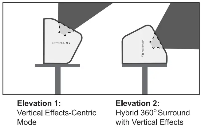 Nakamichi Shockwafe Elite 7.2 SSE 800W Soundbar System - fig 7