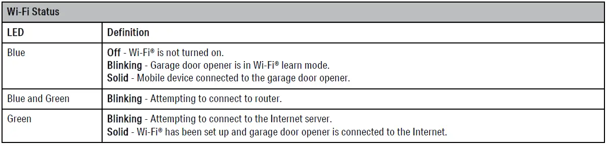 LiftMaster-83650-Chain-Drive-Wi-Fi-Garage-Door-Opener-fig-10