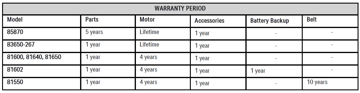 LiftMaster-83650-Chain-Drive-Wi-Fi-Garage-Door-Opener-fig-39