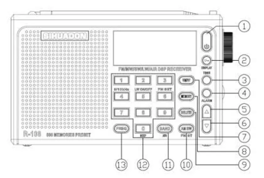 SIHUADON-R-108-AM-FM-SW-LW-AIR-Band-DSP-Full-Band-Portable-Stereo-Radio-Battery-01