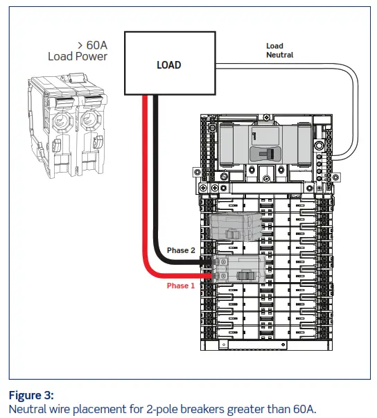 LEVITON Next Gen Load Center - Figure 2