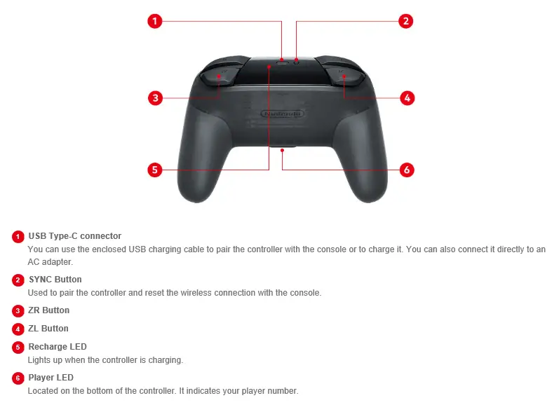 The Diagram showing the back of the Pro Controller