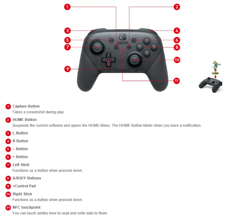 The Diagram showing the front of the Pro Controller