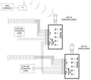 Installation Instruction
