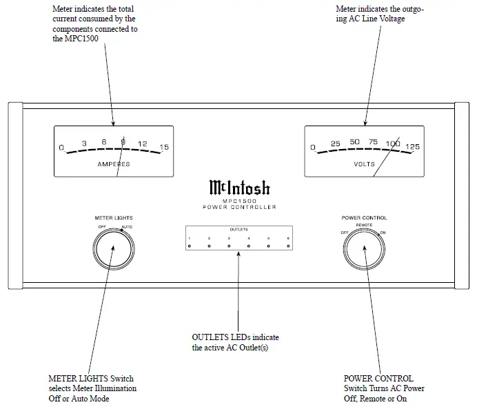 Front Panel Displays and Controls-2