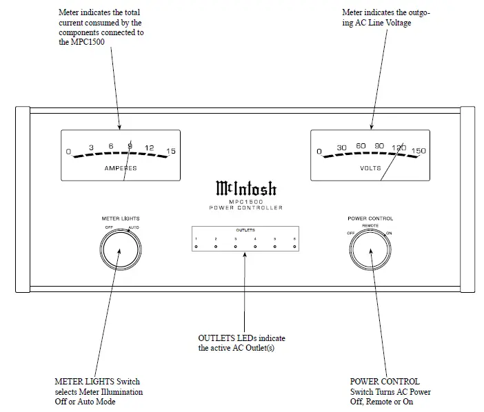 Front Panel Displays and Controls