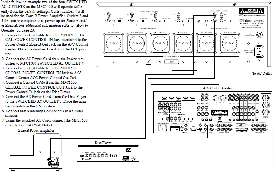 How to Connect in a Multi Channel System-1