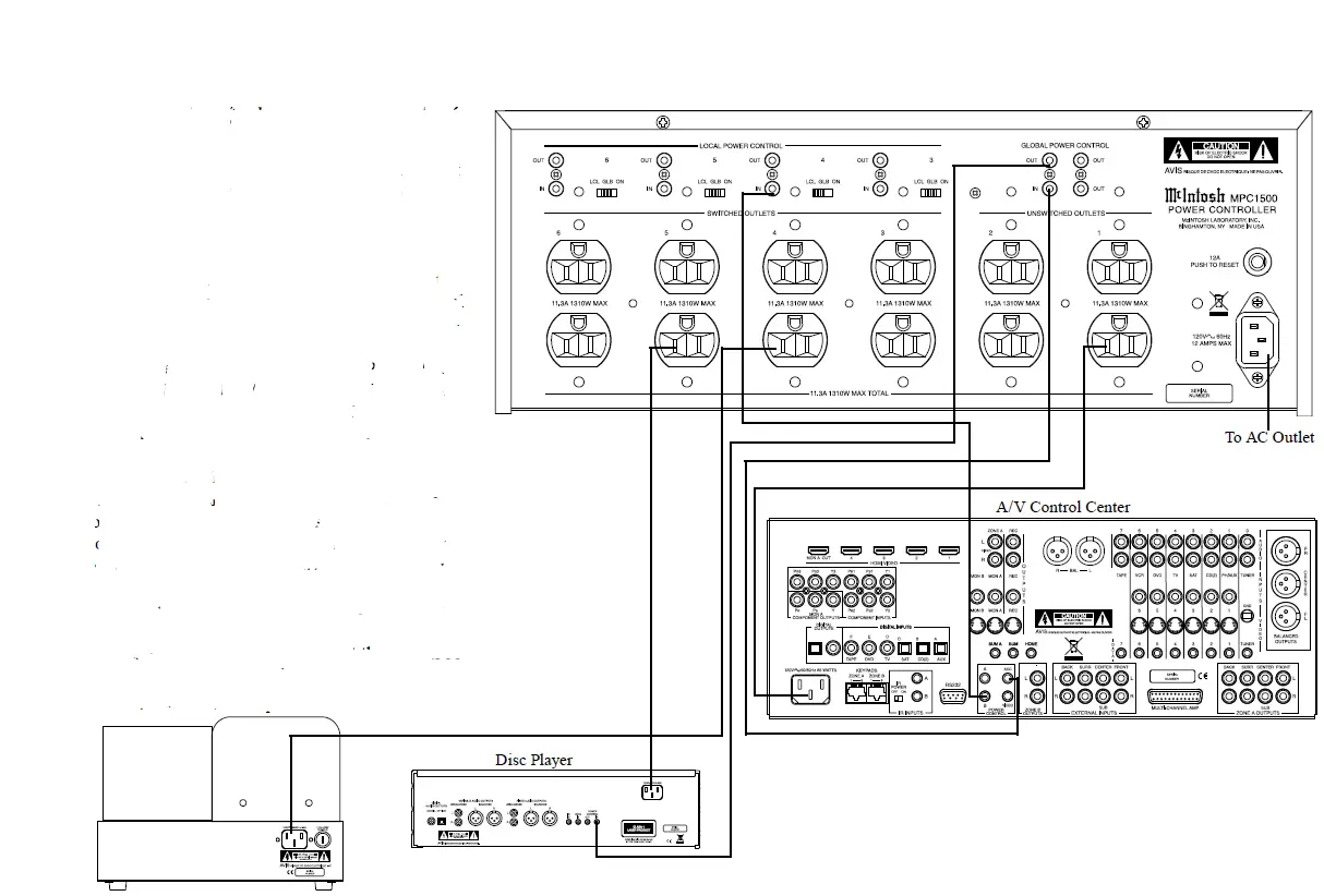 How to Connect in a Multi Channel System