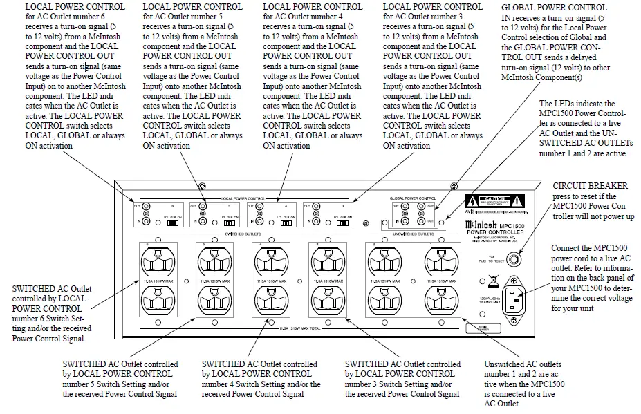 Rear Panel Connections