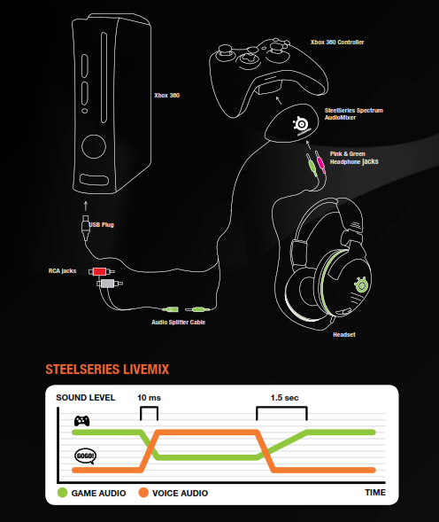 SteelSeries Spectrum Audio Mixer - STEElSERIES lIvEMIx