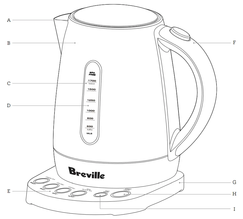 Breville BKE755 MultiTemp - figure 1