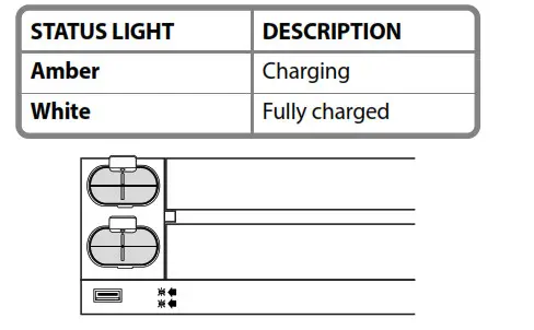 INSIGNIA NS-GXBOSBCS18 - Status light information
