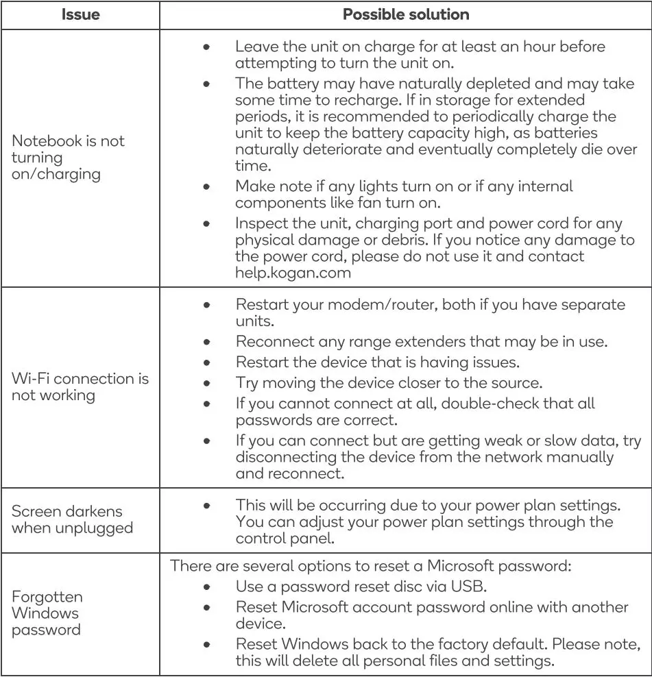 kogan KAL15Q300HA Atlas 15.6 Inch FHD I3 10th Gen Laptop User Guide - Troubleshooting